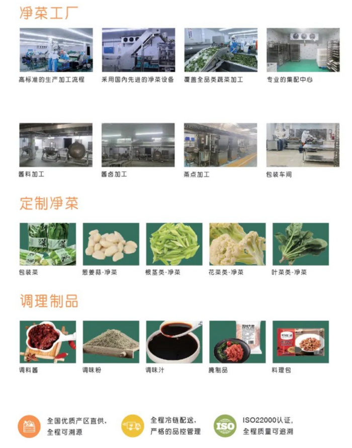 億邦首發(fā) | B2B食材服務商時食鏈完成千萬元天使輪融資 餐飲服務加速數(shù)字化變革